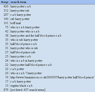 Over 50 Awesome Harry Potter Projects