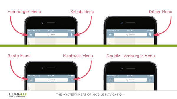 Mobile menu ‘choices’ by [Luke Wroblewski](https://twitter.com/lukew/status/591296890030915585)
